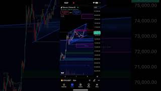 Trading view chart CryptoBTC market structure’s SupplyampDemand Zones Update [upl. by Ahsoet]