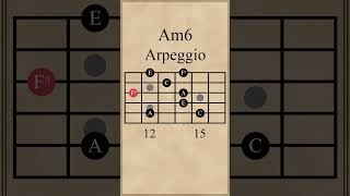 A Minor 6th Arpeggio [upl. by Nogem641]