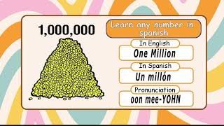 learn any number in Spanish to English easy way to learn numbers in Spanish [upl. by Isej]