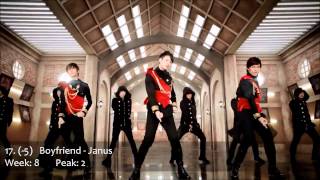 KPop Top 30  2012 December Week 4 [upl. by Seaddon]