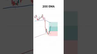 200EMA amp 50 EMA Strategy for option trading lstockmarket live [upl. by Jos326]