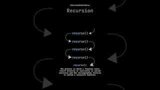 Recursion Tutorial [upl. by Martens158]