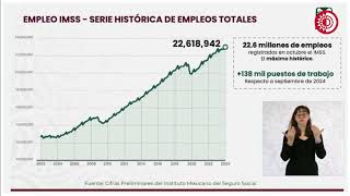 México se posiciona entre las tasas de desempleo más bajas en países miembros de la OCDE Robledo [upl. by Gnilrad]