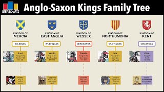 AngloSaxon Kings Family Tree  Englands quotDark Agesquot 410  927 CE [upl. by Adelaida]