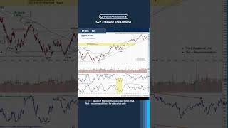 NASDAQ  Stalking The Uptrend Wyckoff Market Discussion on 10022024 [upl. by Lapham]