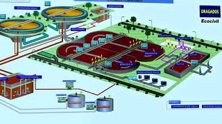 Systèmes SIMATIC SCADA Le système idéal pour chaque application [upl. by Amora]