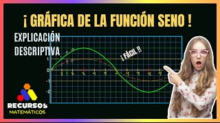 Gráfica de la Función Seno [upl. by Rozina]