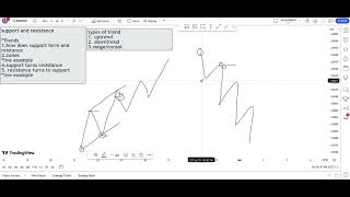 Mastering Support and Resistance The Ultimate Guide for Forex TradersLIVE EXAMPLE mastery 00 [upl. by Ttsepmet350]