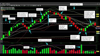 July 17 IWM Blowoff First Red Day [upl. by Lavine]