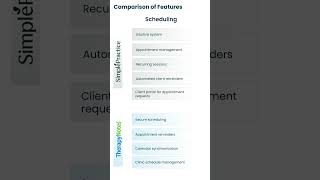 Scheduling Made Easy SimplePractice vs TherapyNotes  Software Finder [upl. by Nairehs]