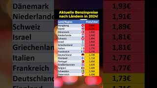 In diesen Ländern ist Benzin 2024 am teuersten [upl. by Enila]