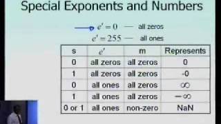 Chapter 0105 Lesson IEEE754 Single Precision Representation Part 2 of 2 [upl. by Reich756]