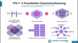 Vorbereitung auf die Prüfung  ITIL4 Foundation Certification in German AXELOS  1WorldTrainingcom [upl. by Rufus]