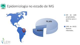 Leucose enzoótica bovina prevalência no estado de Minas Gerais [upl. by Akceber113]