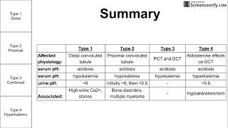 Renal Tubule Acidosis [upl. by Terces]