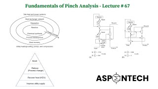 Fundamentals of Pinch Analysis in Chemical Engineering  Lecture  67 [upl. by Pembrook]