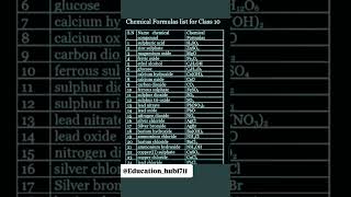 Chemical formulae of class 10th education chemistry cbse cbseclass10 [upl. by Ewer]