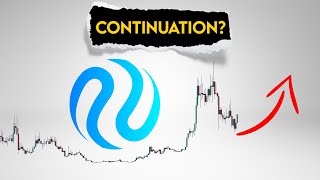 Injective Price Prediction INJ time for continuation [upl. by Eidnam341]