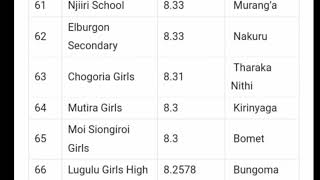 KCSE TOP 100  SCHOOLS IN 2021 kcse results [upl. by Naniac]