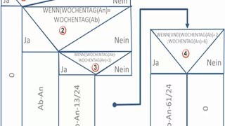 Funktionen zu Excel und Access mit VBA erstellen  Teil3 von 4 [upl. by Annaerda]