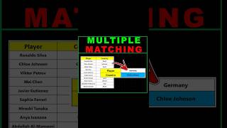 Find Multiple Matches in Excel [upl. by Spindell]
