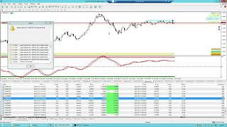 28 IN 3 MINUTES  ORACLE EA FOREX TRADING BOT [upl. by Addison]