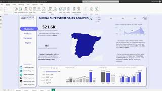 🌍 Global Superstore Sales PowerBI Data Analysis [upl. by Aicenad]