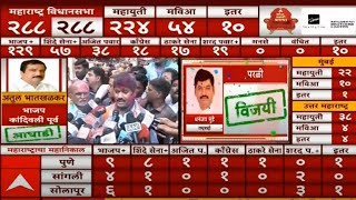 Dhananjay Munde Win  BEED  Maharashtra Election Result LIVE 2024  ABP Majha  Marathi News LIVE [upl. by Akinaj]