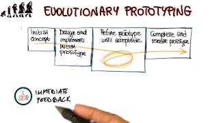 Evolutionary Prototyping Process  Georgia Tech  Software Development Process [upl. by Daphie]