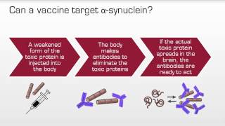 AFFITOPE PD01 Vaccine [upl. by Arracahs]