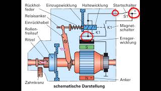 Aufbau eines Starters Designed by J Behle und T Mertens [upl. by Padgett]