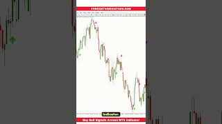 Buy Sell Signals Arrows MT5 Indicator [upl. by Acyssej]