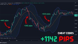 How To Use Bollinger Band For Trading  Bollinger Bands Squeeze Trading Strategy 👌👌👌 [upl. by Ived118]