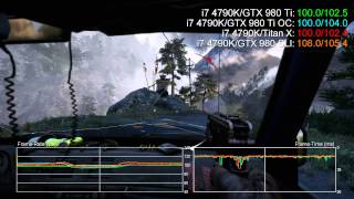 GTX 980 Ti Overclock 1080p Benchmarks vs GTX 980 SLI  Titan X [upl. by Noizneb]