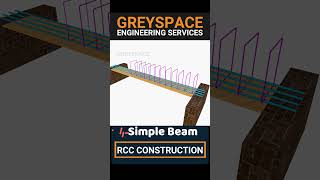 Simply Supported Beam reinforcement  RCC detailing  Beam Construction  Beam design  Rebar [upl. by Adnolor]