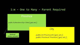 F24 PROG1322 020  Code First Database Relationships [upl. by Gertruda]