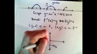 Inverse Trigonometric Functions  Part 1  Basic Introduction [upl. by Amelita]