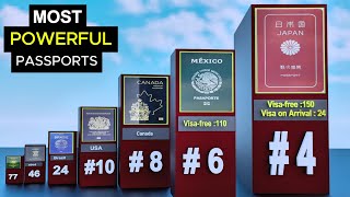 Most Powerful Passports 2024  Global Passport Power Rank  Part 2 [upl. by Ahtebbat]