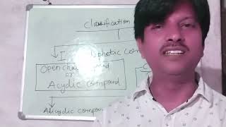 ✅Classification Of Organic Compound⚕️DrDinkar⚕️ [upl. by Aurilia]