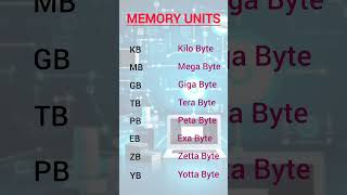 Memory management l memory hierarchy l structural memory [upl. by Padgett]