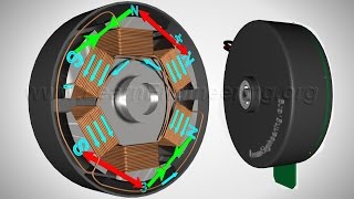 Brushless DC Motor How it works [upl. by Acimot214]