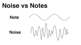 3 What is the difference between a Noise and a Note [upl. by Etnaik]