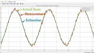 How to Use an Extended Kalman Filter in Simulink  Understanding Kalman Filters Part 7 [upl. by Nyladnor432]