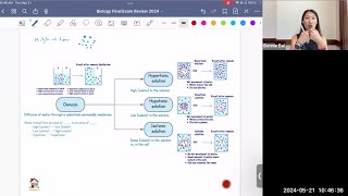 Biology Final Exam Review Part 1Cell Structureamp Transport Prokaryotes vsEukaryotes ATPADP Cycle [upl. by Llerrehs]