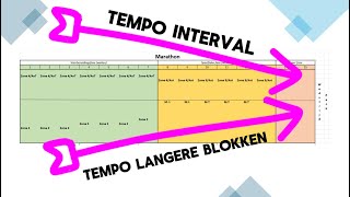 Analyse van de marathon voorbereiding [upl. by Bohlen530]