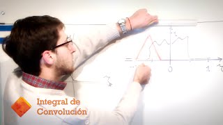 Integral de CONVOLUCIÓN Parte 1  El Traductor [upl. by Anemolihp]