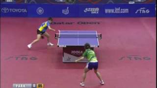 Qatar Open Guo YuePark Mi Young [upl. by Aseretairam]