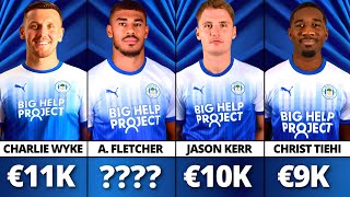 Wigan Athletic Player Salaries 202223 Season Charlie Wyke Jason Kerr Joe Bennett [upl. by Elimac]