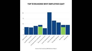 Employee turnover is a constant challenge for businesses [upl. by Bianchi]