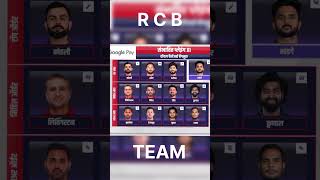 🏏IPL 2025👍 NEW RCB 🔥TEAM Virat kohli cricket viral videotrendingshorts❤️👍🙏 [upl. by Leummas]